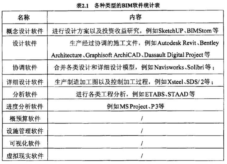 腿腿教学网-BIM技术的概念内涵，什么是BIM技术？