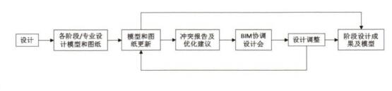 BIM案例,EPC项目 腿腿教学网-BIM案例:EPC项目怎么用BIM?以广州某大学国际校区为例(上)