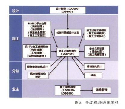 BIM案例,EPC项目 腿腿教学网-BIM案例:EPC项目怎么用BIM?以广州某大学国际校区为例(上)
