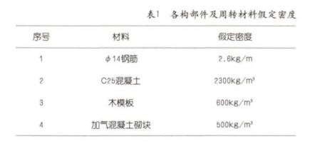 BIM案例,EPC项目 腿腿教学网-BIM案例:EPC项目怎么用BIM?以广州某大学国际校区为例(上)