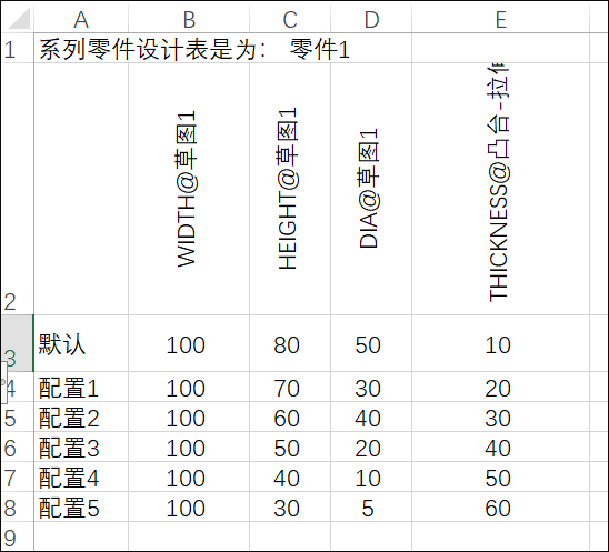 SolidWorks技巧,SolidWorks 腿腿教学网-SolidWorks技巧:速看!设计表这么用可以创建多个零件配置