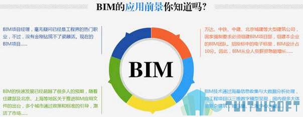 BIM项目,BIM管理,BIM项目管理 腿腿教学网-BIM项目管理啥意思?论BIM项目管理的必然效益