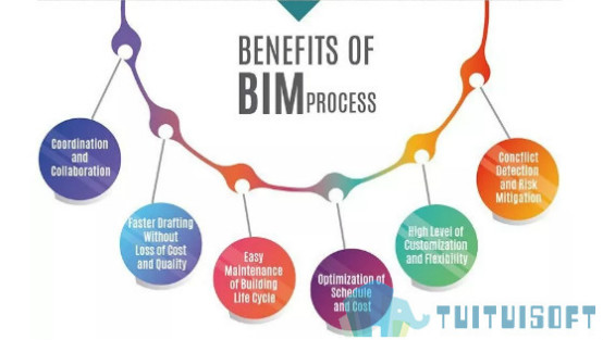 BIM杂算,BIM计算,BIM 腿腿教学网-BIM杂算呀?怎样的BIM才是可计算的BIM?