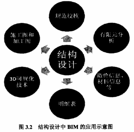 image.png 腿腿教学网-结构设计中的BIM信息层次