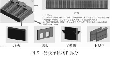 BIM设计施工,BIM案例 腿腿教学网-BIM案例:BIM如何指导设计施工?以河南省某市政水厂为例(下)