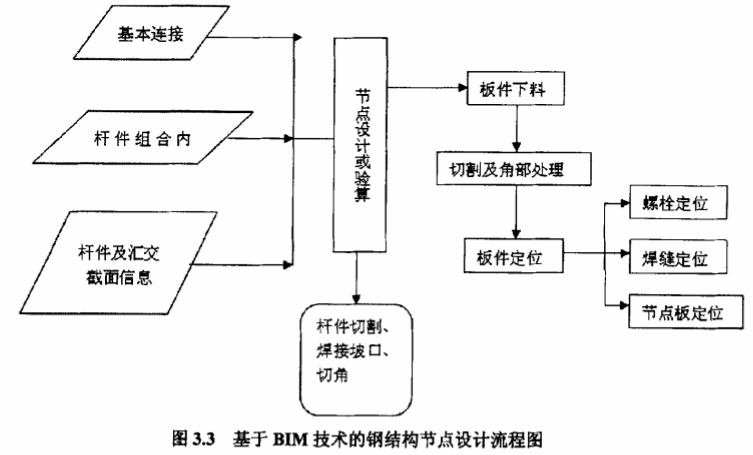 image.png 腿腿教学网-BIM论文丨BIM模型信息在结构设计中的应用层次