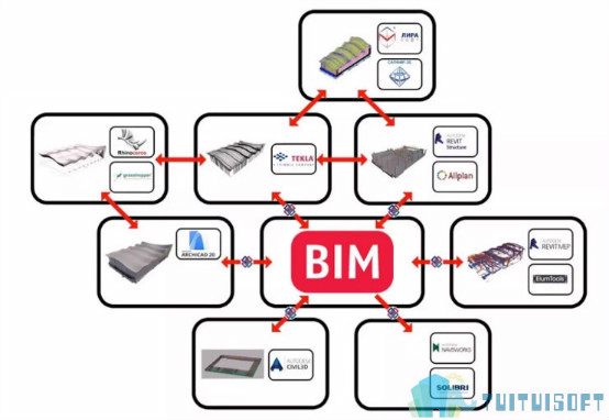 BIM营销,BIM如何,BIM 腿腿教学网-BIM如何营销?BIM能为建筑营销增光添彩吗?