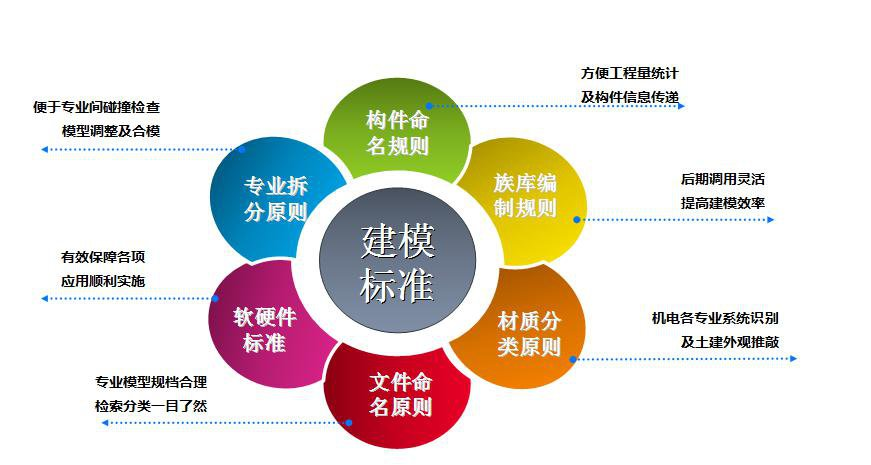 腿腿教学网-BIM虚拟施工能用于碰撞检测吗？环境适用性方面