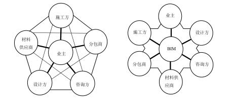 腿腿教学网-BIM虚拟施工能用于碰撞检测吗？技术适用性方面