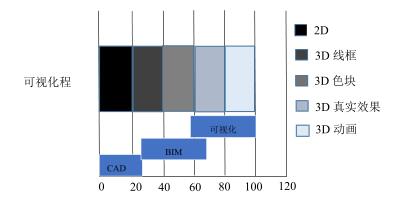 腿腿教学网-什么才能称作BIM？BIM技术的检验标准