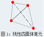 腿腿教学网-SolidWorks Simulation实体网格有几种？怎么进行区分？