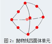 腿腿教学网-SolidWorks Simulation实体网格有几种？怎么进行区分？