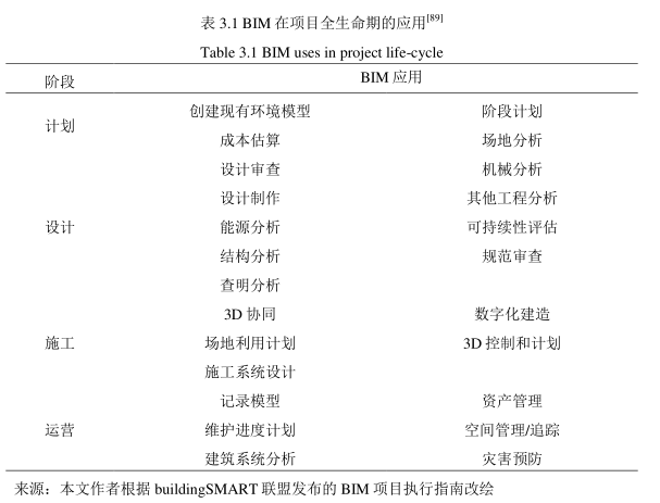 腿腿教学网-BIM的应用点在哪？BIM如何应用？