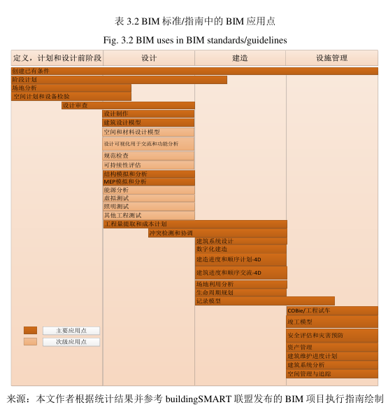 腿腿教学网-BIM标准中的BIM应用,BIM应用于BIM标准