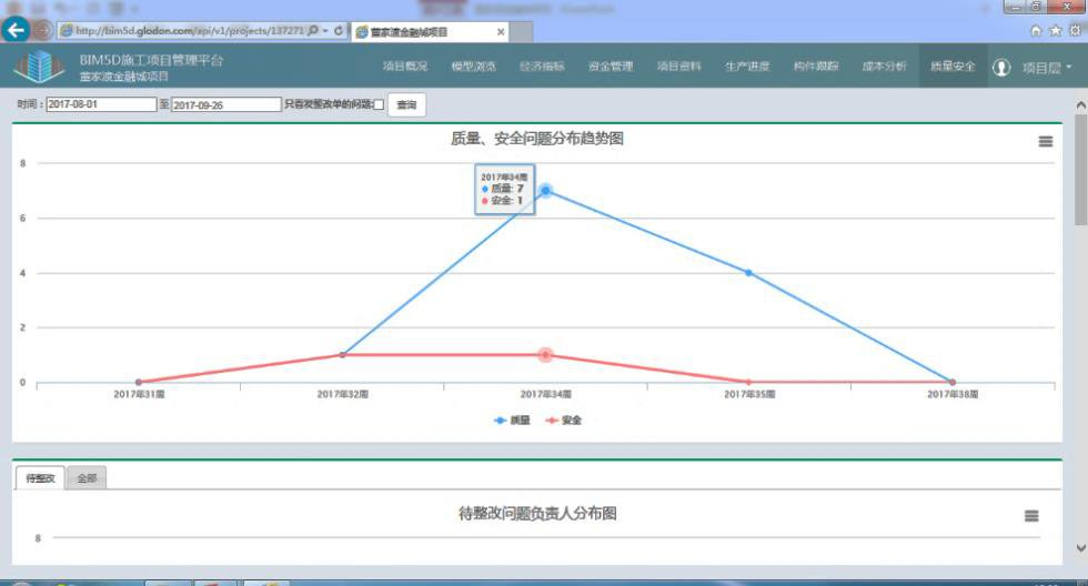 BIM5D,BIM案例 腿腿教学网-BIM案例:BIM5D能带来什么效果?以上海董家渡项目为例