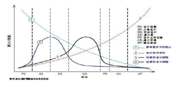 image.png 腿腿教学网-使用BIM的价值,BIM的价值体现在哪里?
