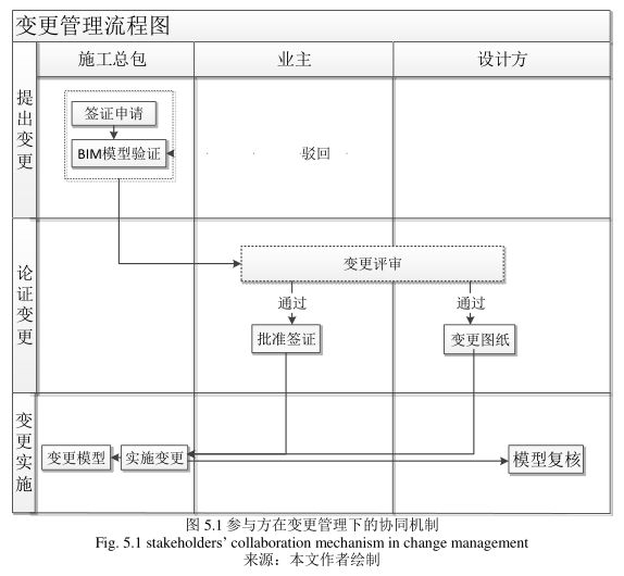 image.png 腿腿教学网-BIM应用下的参与方协同机制设计(上)