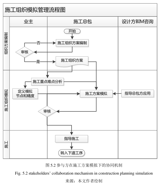 image.png 腿腿教学网-BIM应用下的参与方协同机制设计(上)