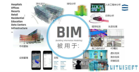 BIM水库,BIM 腿腿教学网-如何做一个BIM水库项目?BIM水库应用效果展示!
