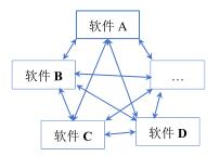 初级BIM,BIM应用 腿腿教学网-什么是初级的BIM?真正意义的BIM模式是怎样的?