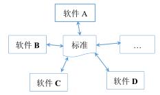 初级BIM,BIM应用 腿腿教学网-什么是初级的BIM?真正意义的BIM模式是怎样的?