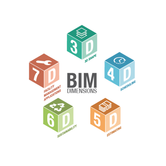 腿腿教学网-Bim2d区别大不大？如何更好区分bim2d？