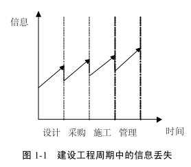 image.png 腿腿教学网-基于BIM与IFC的N维模型研究的目的及意义(上)