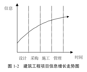 image.png 腿腿教学网-基于BIM与IFC的N维模型研究的目的及意义(上)