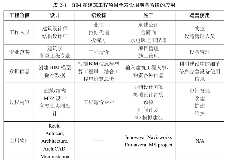 image.png 腿腿教学网-什么是工程信息模型?和BIM又有什么关系?