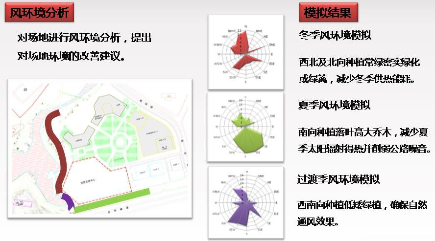 BIM设计,绿色建筑设计 腿腿教学网-BIM案例:BIM怎么设计绿色建筑?以天津文体中心为例(上)