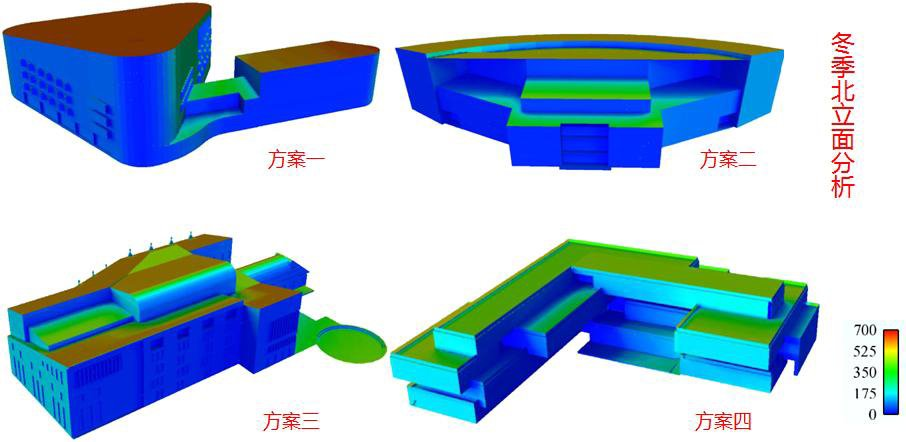 BIM设计,绿色建筑设计 腿腿教学网-BIM案例:BIM怎么设计绿色建筑?以天津文体中心为例(上)