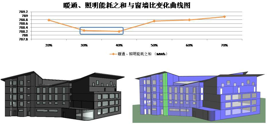 腿腿教学网-BIM案例：BIM怎么设计绿色建筑？以天津文体中心为例（下）