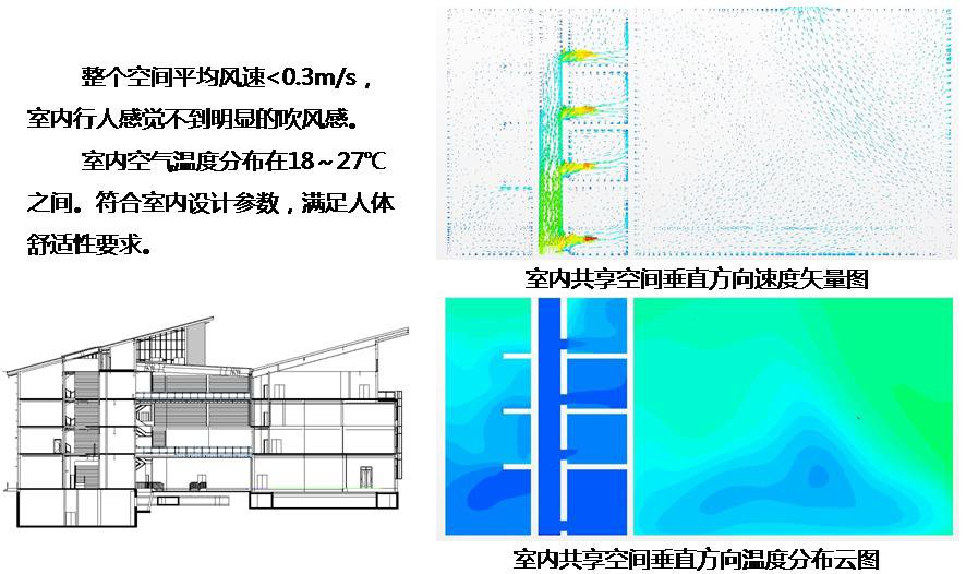腿腿教学网-BIM案例：BIM怎么设计绿色建筑？以天津文体中心为例（下）