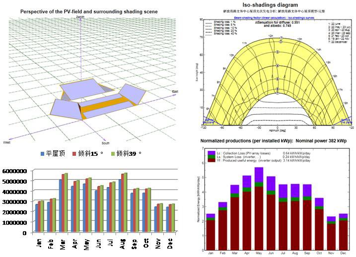 腿腿教学网-BIM案例：BIM怎么设计绿色建筑？以天津文体中心为例（下）