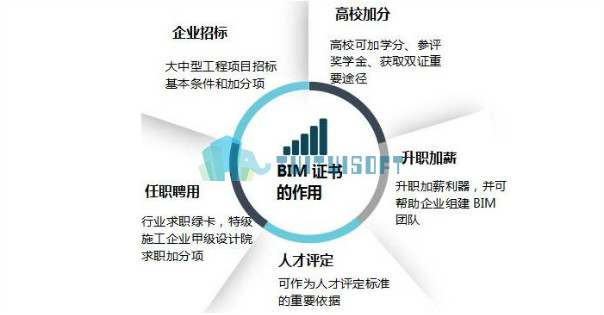 十六期BIM,BIM考试,BIM 腿腿教学网-十六期BIM考试考前预热!想考好这三点必须做到!