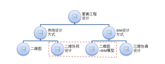 BIM协同设计,BIM应用 腿腿教学网-如何理解协同设计?浅谈BIM协同设计的工作原理