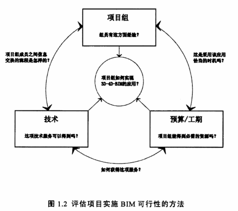 腿腿教学网-国外关于BIM技术的研究,BIM在国外的发展状况