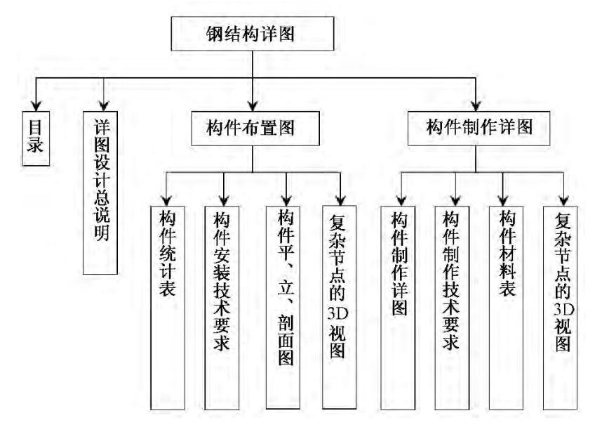 腿腿教学网-BIM案例：钢结构施工怎么用BIM？以鞍钢大学生公寓为例（下）