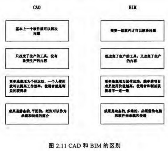 image.png 腿腿教学网-BIM技术对建筑设计方法与过程的影响