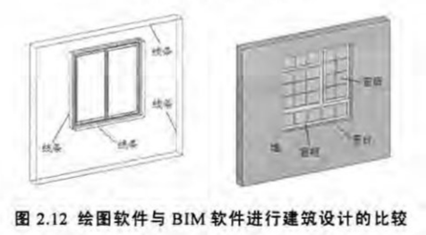 image.png 腿腿教学网-BIM技术对建筑设计方法与过程的影响