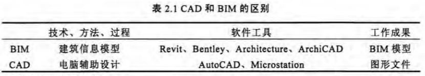 image.png 腿腿教学网-BIM技术对建筑设计方法与过程的影响