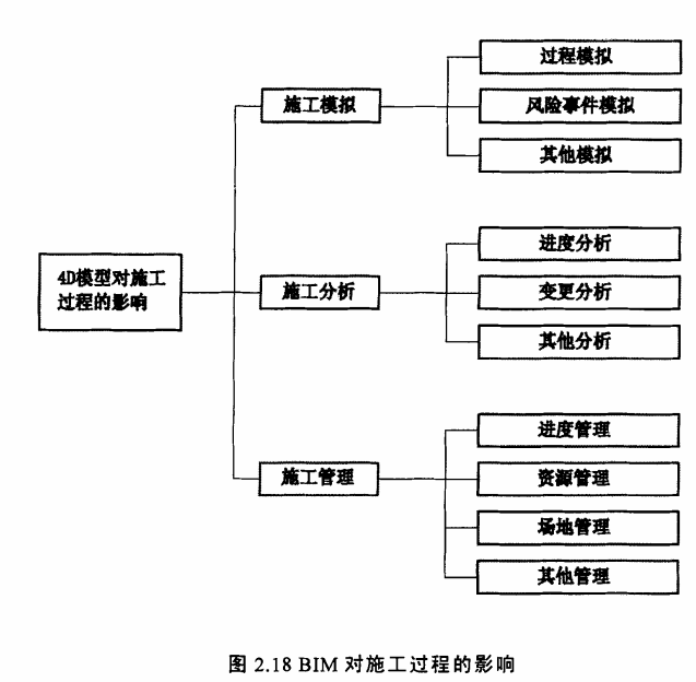 image.png 腿腿教学网-BIM技术对建筑设计及建造关系的影响
