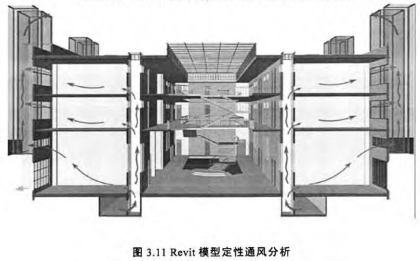 image.png 腿腿教学网-3D CAD时代的绿色建筑设计,BIM技术结合绿色建筑设计(下)