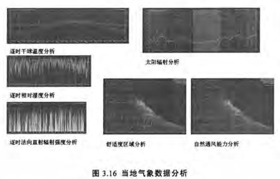 腿腿教学网-BIM与Ecotect Analysis能量分析软件的结合运用