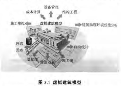 image.png 腿腿教学网-BIM技术赋予建筑物生命,建筑信息模型是虚拟的生命(上)