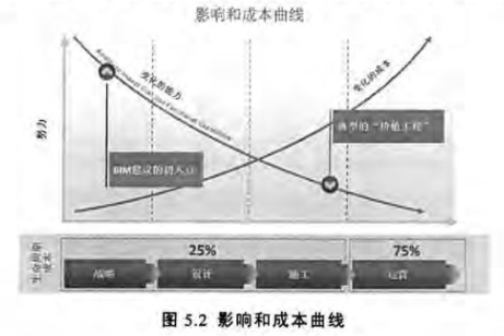 image.png 腿腿教学网-BIM技术赋予建筑物生命,建筑信息模型是虚拟的生命(上)