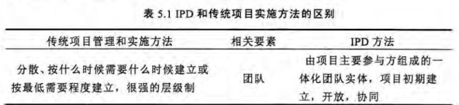 腿腿教学网-未来BIM的发展方向及前景，BIM的路该怎么走？