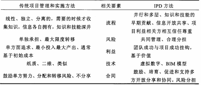 腿腿教学网-未来BIM的发展方向及前景，BIM的路该怎么走？