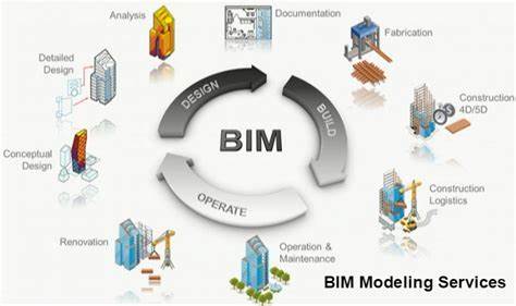 BIM技能,BIM 腿腿教学网-BIM技能到底是什么?BIM技能会软件就行了吗?