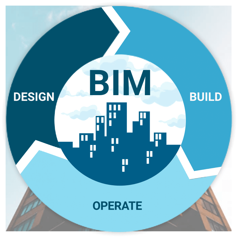 腿腿教学网-为什么BIM技术令人爱不释手？BIM行业却不是这样？